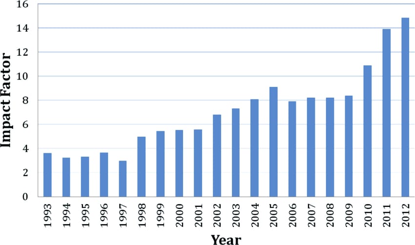 25th Anniversary of Advanced Materials Advanced Science News