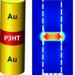 metal-polymer-metal-split-diople-nanoantenna