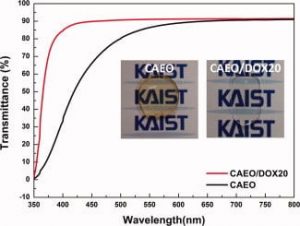 DOI: 10.1002/app.36654, Figure 5