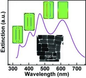 plasmonic properties of Au−Ag nanorods