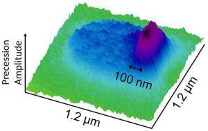 Ferromagnetic resonance force microscopy image of the precession of an edge mode in a 500 nm diameter permalloy disk.  The disk appears as a blue region, and the precession of the edge mode appears as a purple peak on the right.