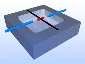 Like a guitar string nanotubes (black) can be clamped and excited to vibrate. An electric field (electrodes: blue) ensures that two of the many possible states can be selectively addressed. Image: M.J. Hartmann, TUM.