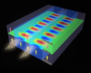 Schematics of a ferroelectric-graphene-ferroelectric nanostructure. Different domains of ferroelectrics can define densely packed waveguide patterns on graphene. Terahertz plasmons at ultrashort wavelength can flow on these waveguides. Image: Qing Hu.