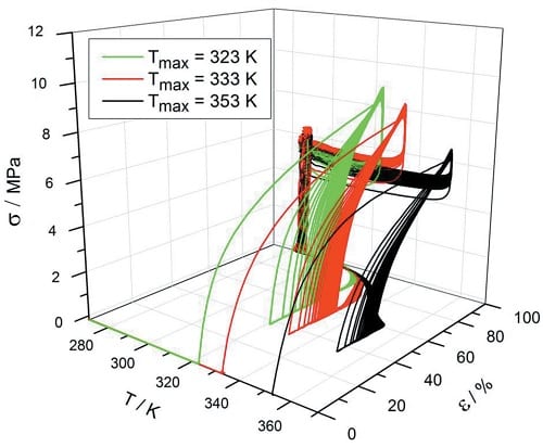 Smart polymers for engineering applications