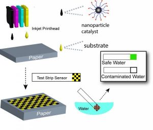 nanotech-water-borne-disease-detection