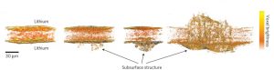 These 3D reconstructions show how dendritic structures that can short-circuit a battery form deep within a lithium electrode, break through the surface and spread across the electrolyte.