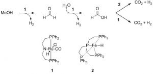 Scheme 5. Efficient low-temperature methanol and formic acid dehydrogenation processes mediated by ruthenium and iron complexes, respectively. Image reproduced from reference 5.