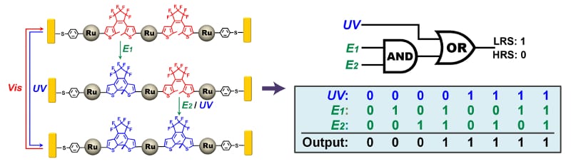 molecular-transport-junctions-for-molecular-electronics