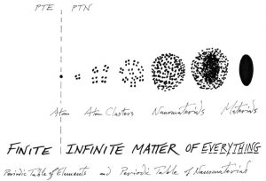 Nature Invents – Humanature Innovates Image copyright 2014 Todd Siler, ArtNanoInnovations.