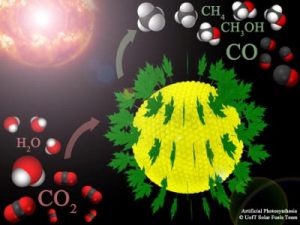 Illustration depicting how the leaf’s photosynthetic machinery for processing carbon dioxide, water and sunlight to solar fuels such as carbon monoxide, methane and methanol, is integrated into the nanoworld. Graphical illustration courtesy of Chexi Qian.