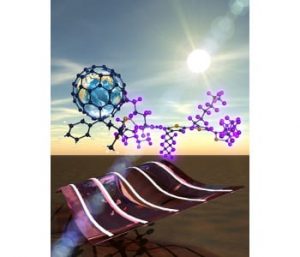 Conceptual drawing shows a flexible organic photovoltaic made from an acceptor of PCBM (buckyball with earth) and the donor of deuterated conducting polymer. The polymer blend in the device (bottom) will harvest the sunlight to generate electrical power. (carbon:blue; sulfur: yellow; hydrogen: white; deuterium: purple). Image: Christopher Rouleau, CNMS.