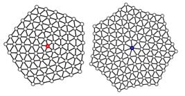 Defects in the crystal destroy the order of six-fold rotational symmetry. The structure on the left displays particles arranged in a pentagonal lattice; the structure on the right is a heptagonal lattice.