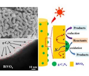 heterostructured-semiconductor-photocatalysts