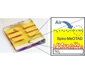 Air exposure causes incorporation of gas molecules into the spiro-MeOTAD layer.