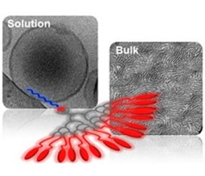 Responsive linear-dendritic block copolymers