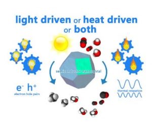Figure 2. Is your photocatalytic reaction powered by light or heat or both? Graphical illustration courtesy of Chenxi Qian.