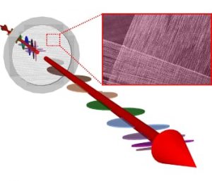 carbon-nanotube-broadband-polarisers