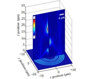 light-logarithmic-spirals