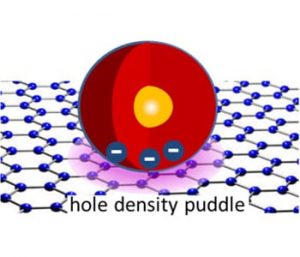 photonic-nanostructure-coupling