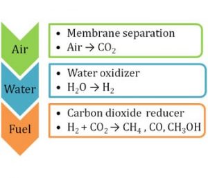 plan-b-energy-transition