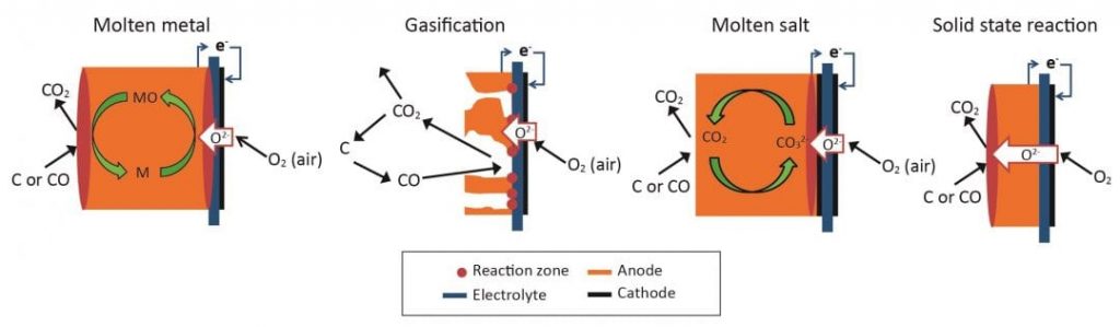 FIGURE 2. Pictorial representation of different DCFC designs under consideration globally