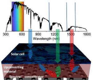 photonic-crystal-upconversion