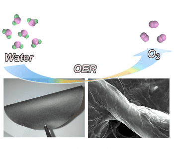 Paper-catalyst-oxygen