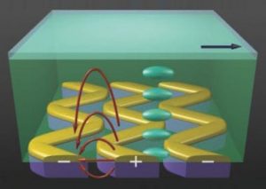 Liquid crystal loaded NIR metamaterial