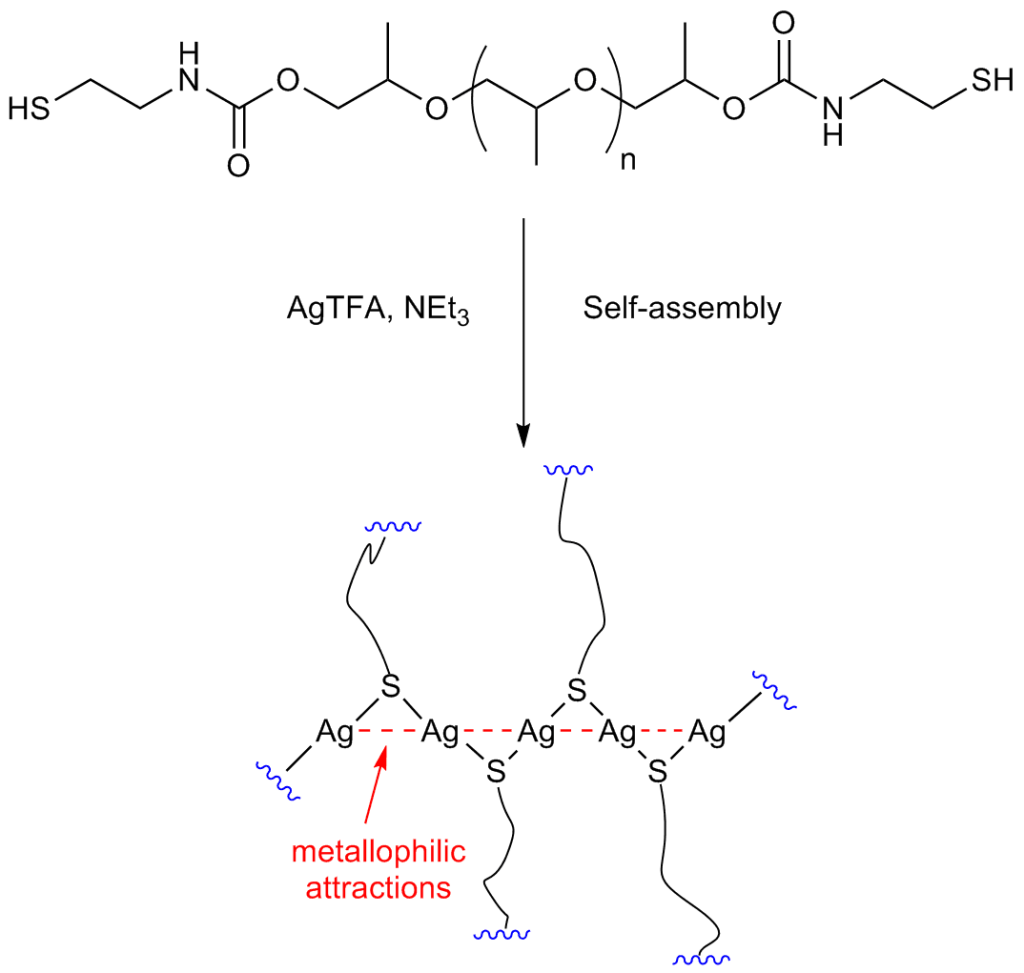 Metallophilic crosslinking with a silver salt is used to prepare polyurethane elastomers.