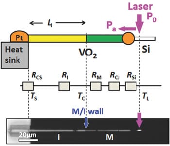 Near-field power meter (Cheng et al.)