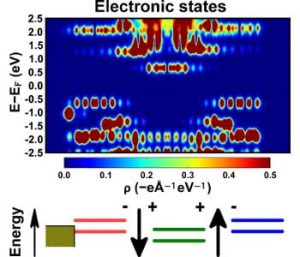 electronic-structure-self-assembled-monolayers