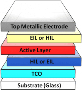 Structure of bulk heterojunction solar cell