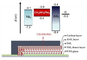 Perovskite Solar Cell