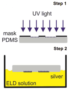 Facile Preparation of High-Performance Elastically Stretchable Interconnects