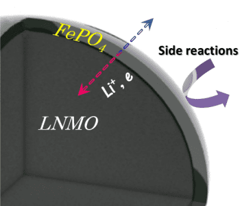 FePo4-coated-LNMO-Schematic