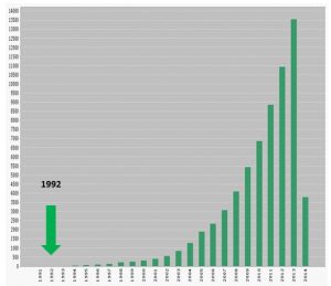 birth-of-nanochemistry