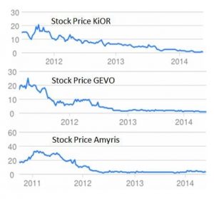 stock-prices