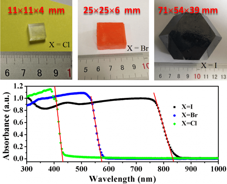 perovskite