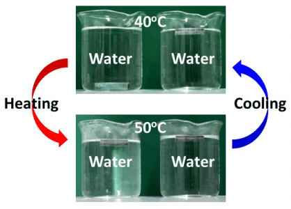 temperature-controlled-floating