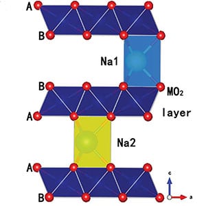 Schematic illustration of the P2-type structure.