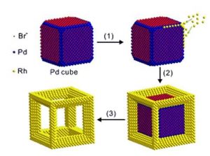 Manufacturing Process of Rhodium Nanoframes