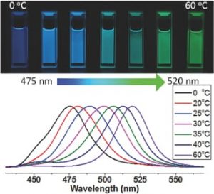 Color controlled perovskite quantum dots