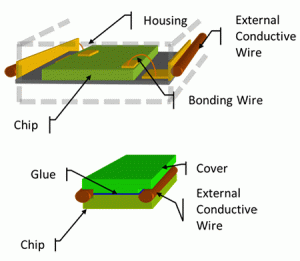 Electronics in a yarn