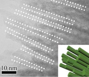 High-resolution transmission electron microscopy characterization showing nanochannels on hierarchical mesoporous TiO2 nanowire bundles.