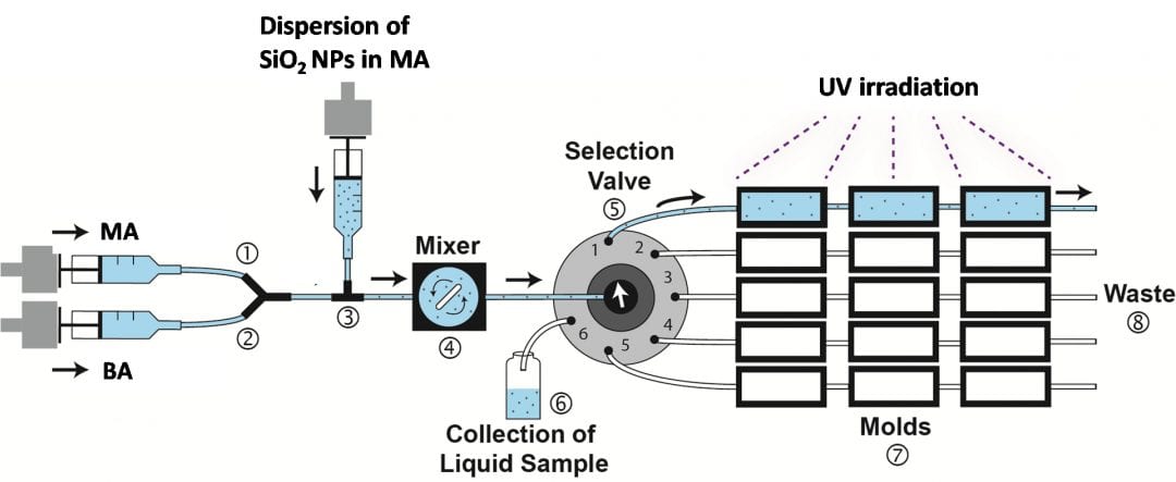 Microfluidic_Platform