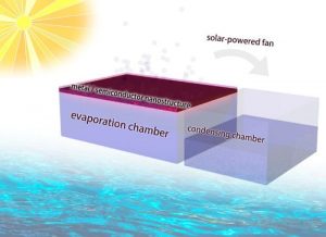 Illustration of an all-in-one solar distillation system for producing fresh water from salt water. Graphic courtesy of Chenxi Qian.