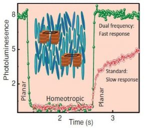 fast-photoluminescence-switching