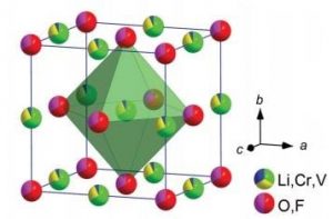 MVdisordered-cathode-material-enhanced-Libatt