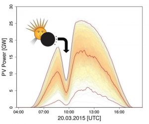 SolarEclipseGraphic