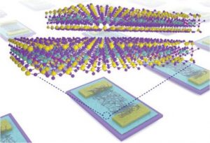 Scheme of the solution-processed field-effect transistors created from the dielectric thin nanosheet films.